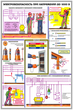 ПС28 Электробезопасность при напряжении до 1000 в (ламинированная бумага, А2, 3 листа) - Плакаты - Электробезопасность - магазин "Охрана труда и Техника безопасности"